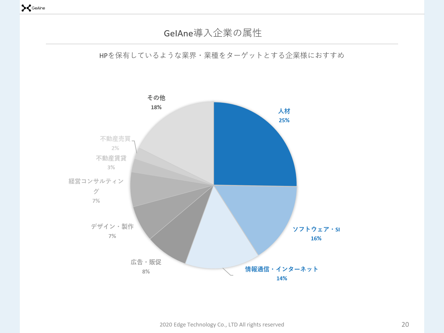 GeAIne（ジン）