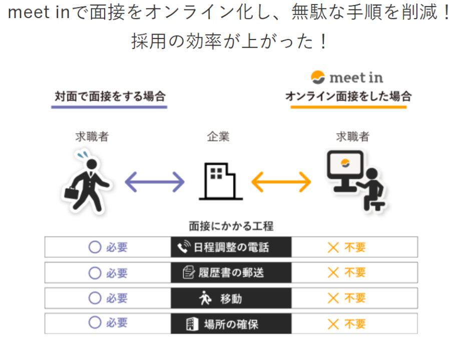 Meetin - テレワーク経営のためのサービス・専門家を探すサイト