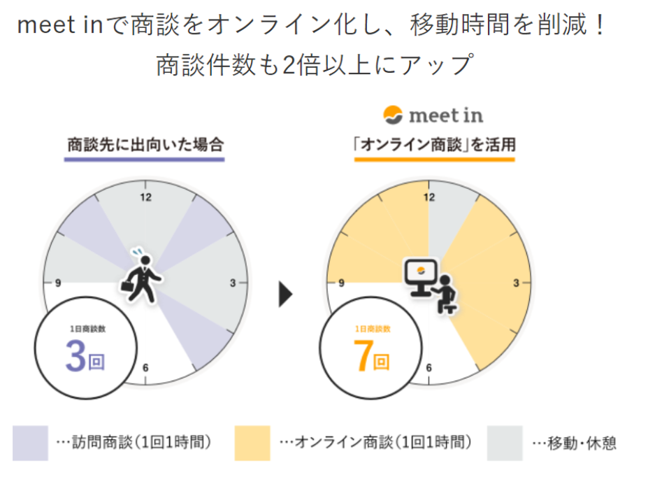 Meetin - テレワーク経営のためのサービス・専門家を探すサイト