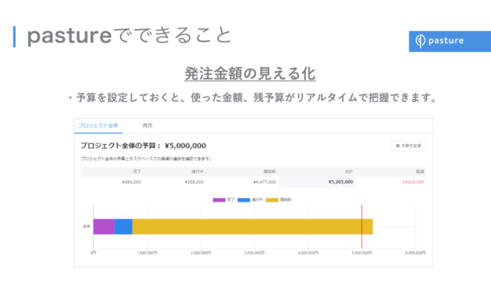 pasture(パスチャー) - テレワーク経営のためのサービス・専門家を探すサイト