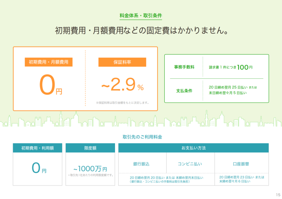 PAIDは請求業務の負担を0にします！