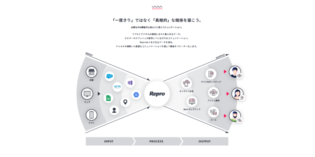 カスタマーエンゲージメント実現を支援するSaaSプラットフォームとマーケティングプロフェッショナルの人的支援