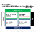 雇用型だけではないテレワーク。自営型テレワークとジョブ型雇用（高井 信洋）