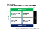 雇用型だけではないテレワーク。自営型テレワークとジョブ型雇用（高井 信洋）