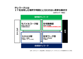 雇用型だけではないテレワーク。自営型テレワークとジョブ型雇用（高井 信洋）