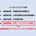 中小企業の突破口となる「自営型テレワーク」と「ワークシェアリング」