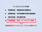 中小企業の突破口となる「自営型テレワーク」と「ワークシェアリング」