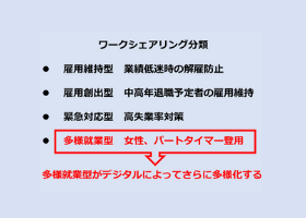 中小企業の突破口となる「自営型テレワーク」と「ワークシェアリング」