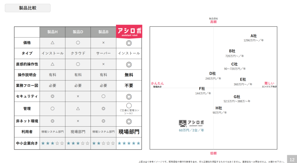 アシロボ｜中小企業＆大手現場部門向けのパソコン仕事の自動化ツールです。