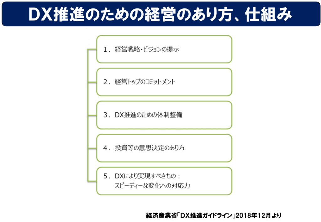 経済産業省の「ＤＸ推進ガイドライン」