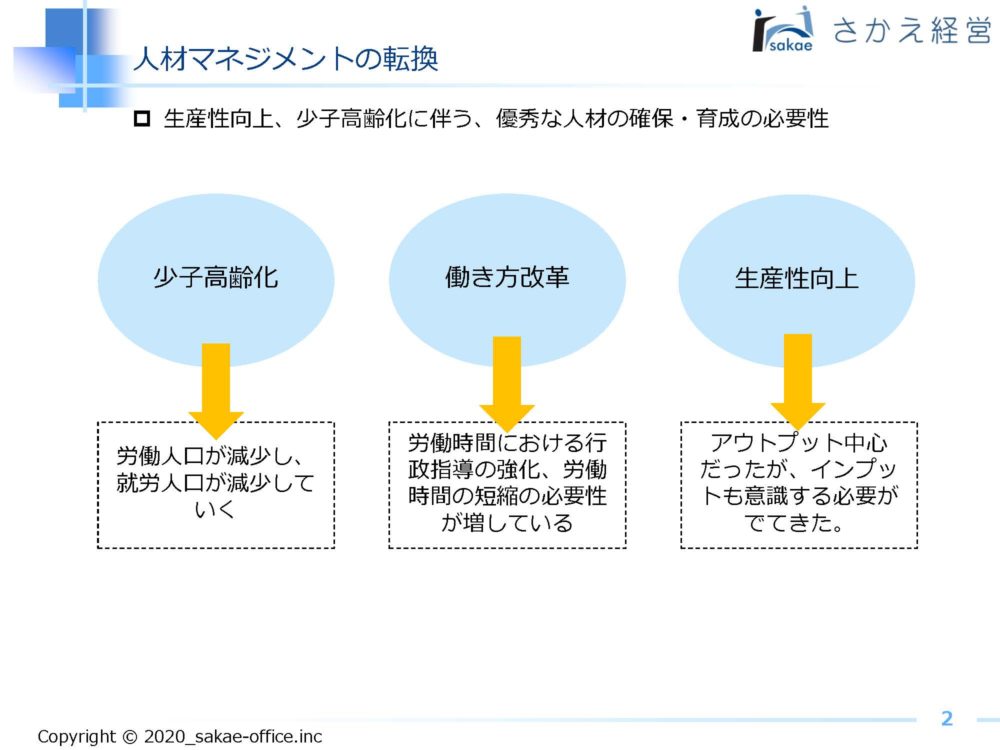 HRアナリティクス