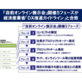 中小企業のＤＸ化は実務ベースで行う（清永　健一）