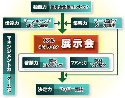 オンライン展示会