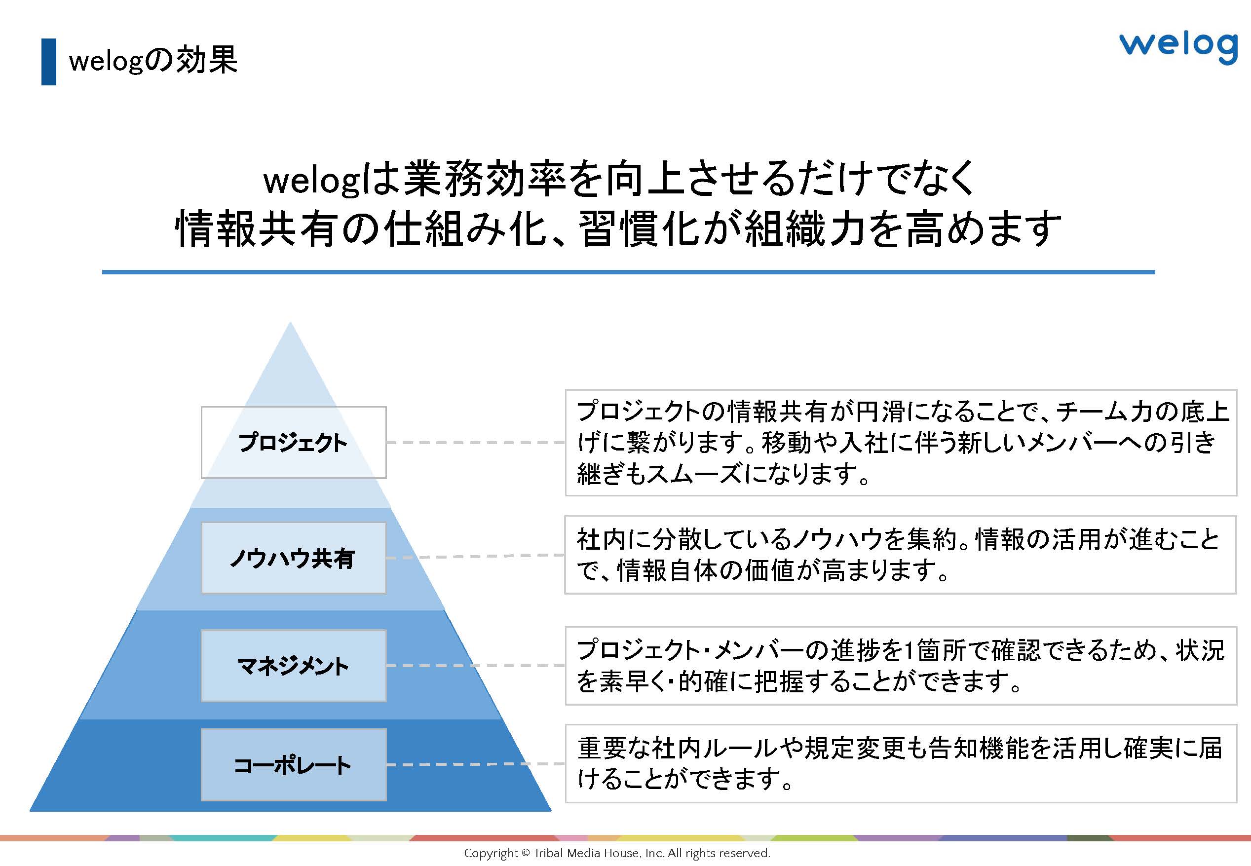 テレワークバンク_welog-4