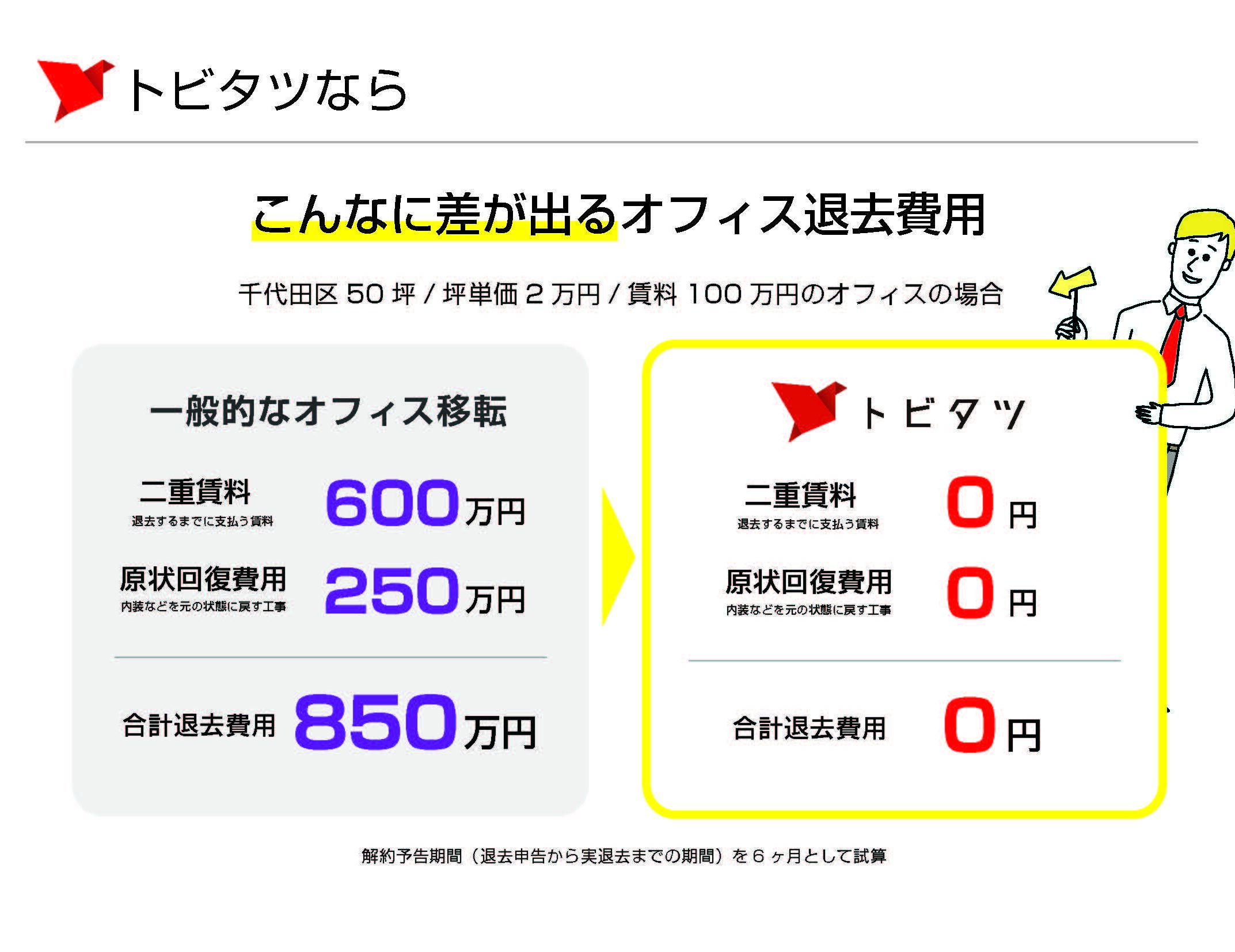 テレワークバンク_トビタツ-2