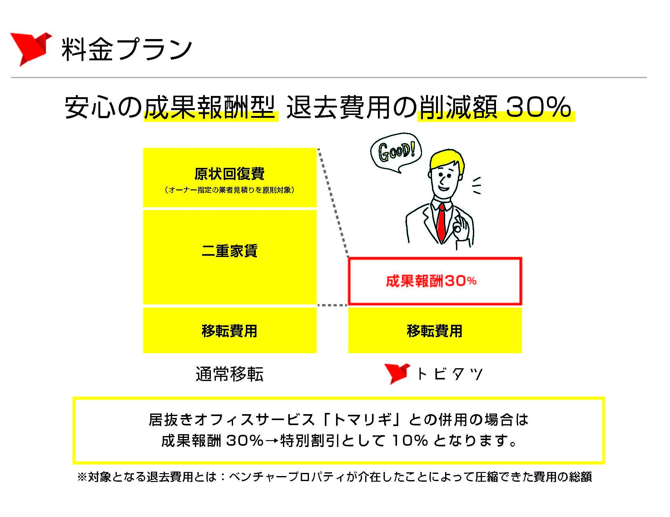 テレワークバンク_トビタツ-11