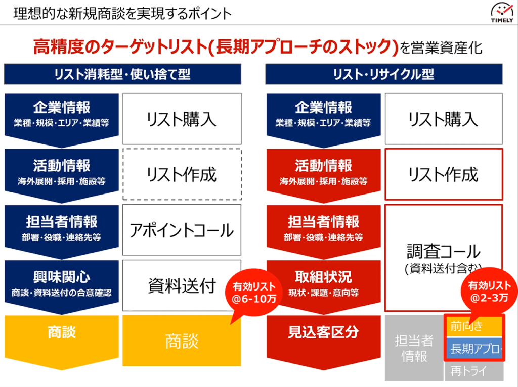 オンライン商談の課題