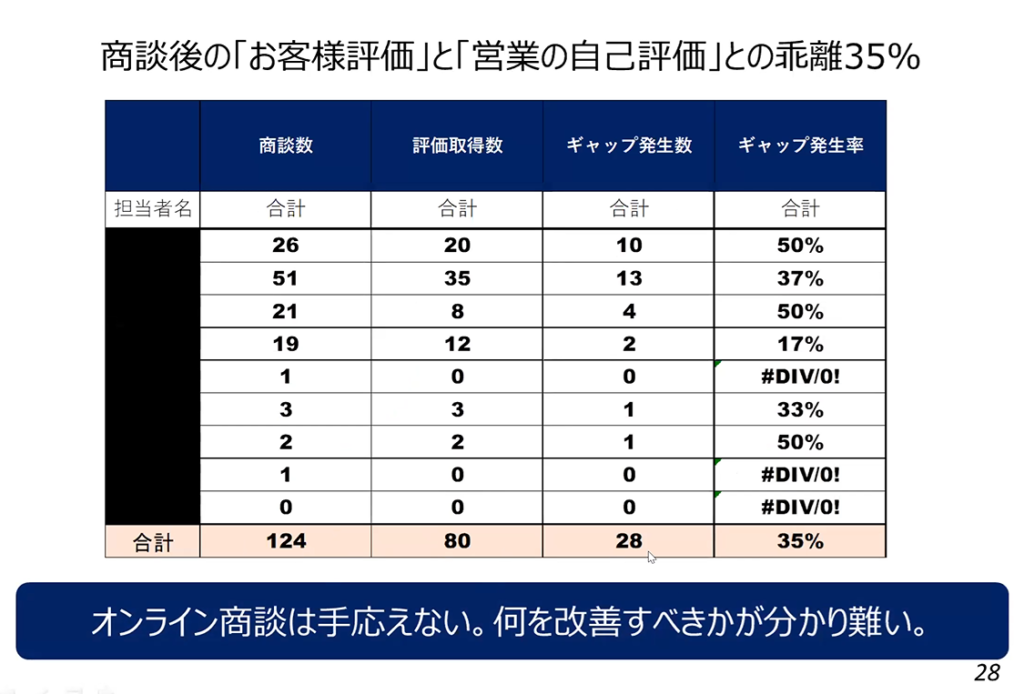 オンライン商談のコツ３：商談後のお客様評価