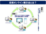 自前オンライン展示会