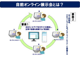 自前オンライン展示会