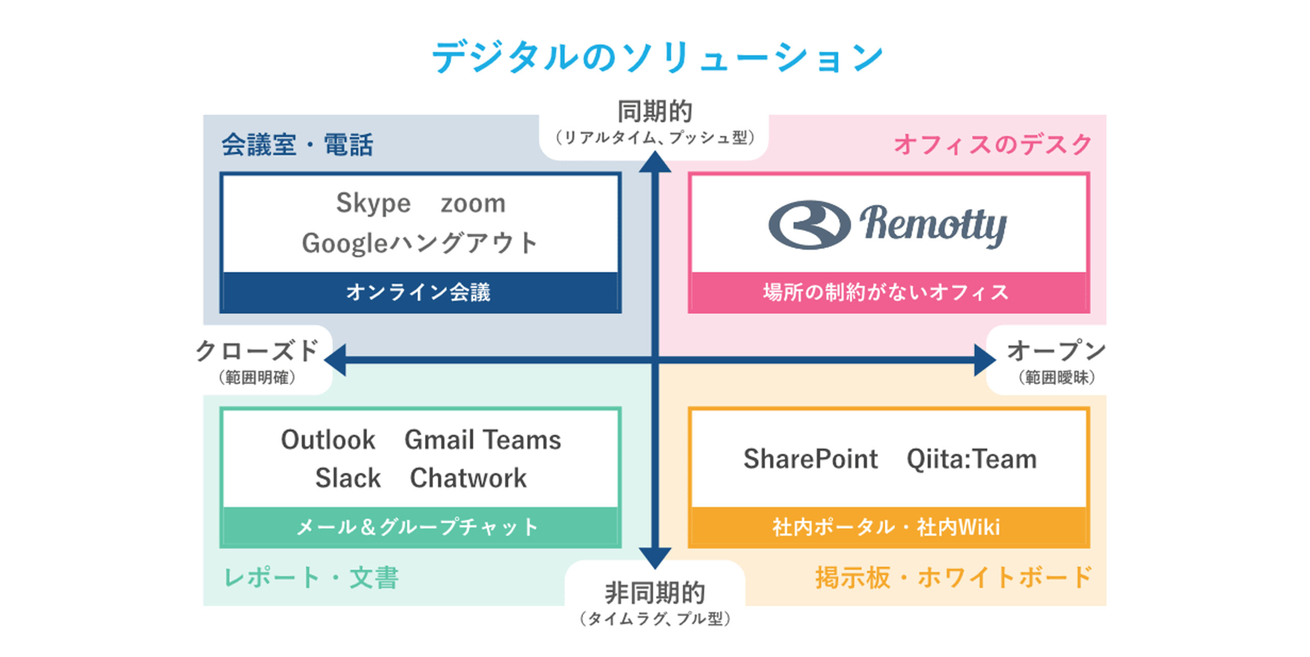 Remotty　デジタルソリューション