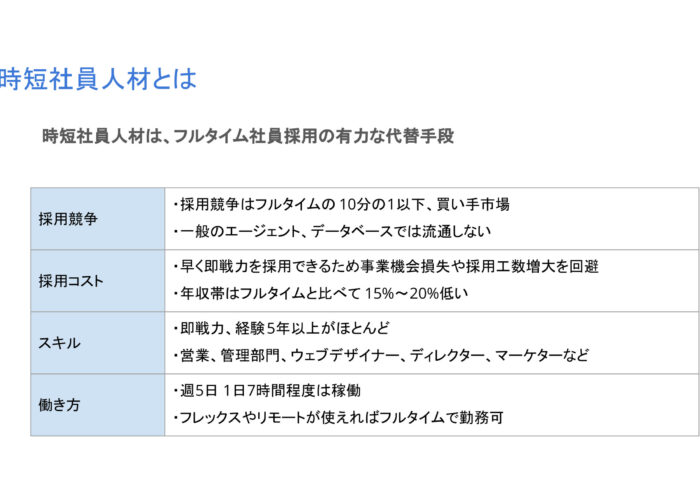 テレワーク　時短社員　リアルミー