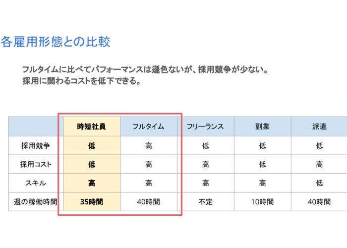 テレワーク　時短社員　リアルミー